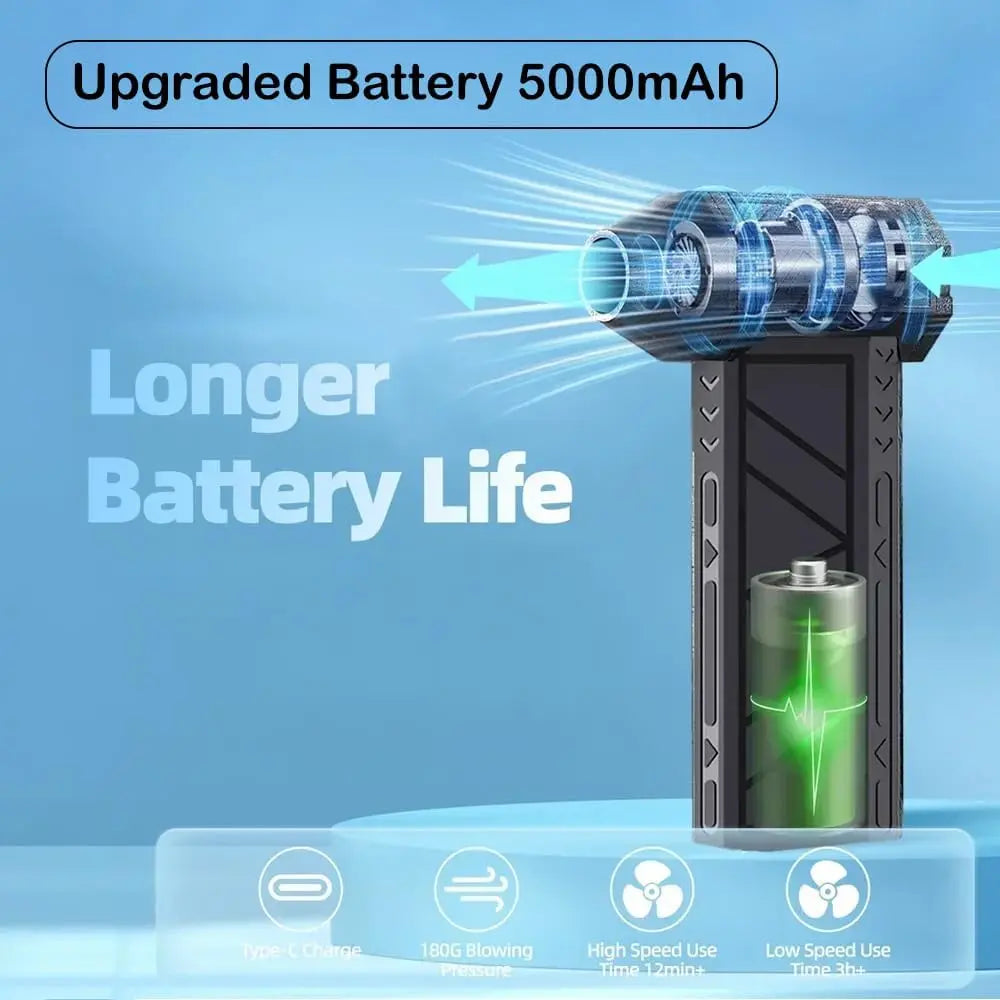 SOPLADOR TURBO PORTÁTIL, VENTILADOR JET 130000 RPM