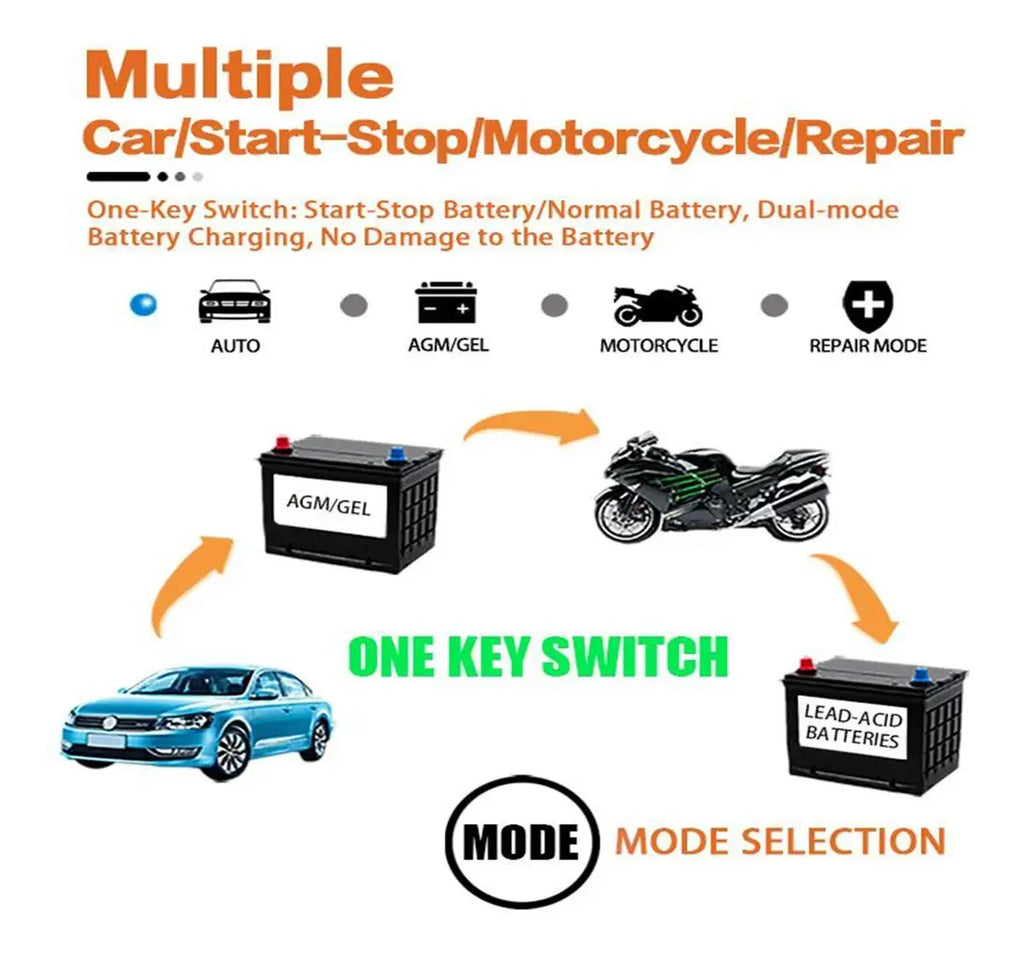 CARGADOR DE BATERÍA DE COCHE INTELIGENTE 12V 8A 24V